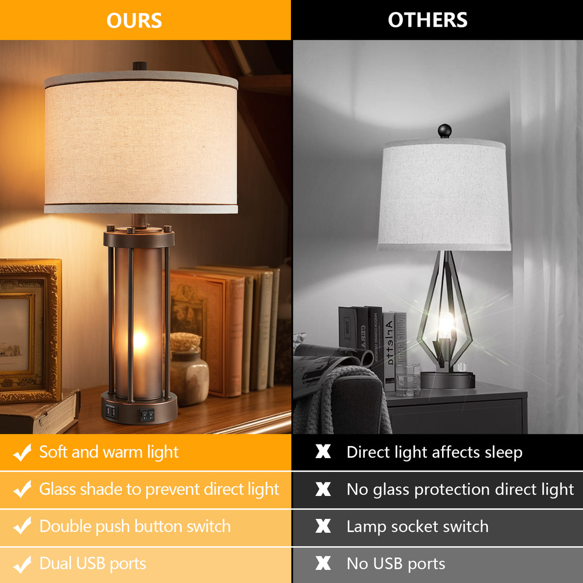 RORIA 24”Living Room Table Lamps Set of 2, Modern Farmhouse-Style Bedside Lamps, Featuring Dual USB-C&A Charging Ports and a Night Light Function, for Bedroom Nightstands